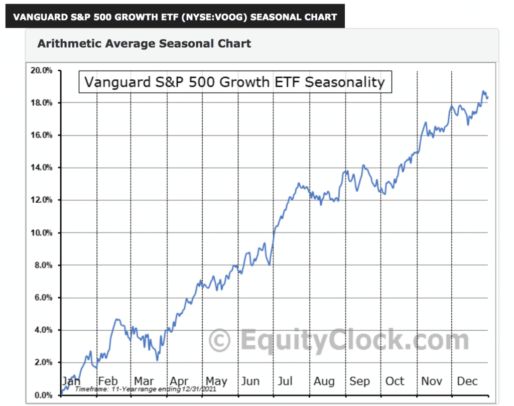 Vanguard-S&P-500-ETF