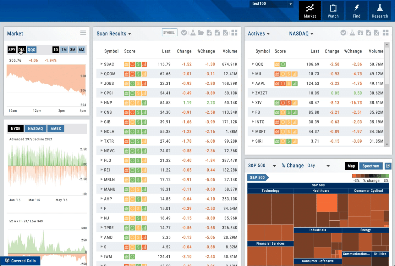 choicetrade-platform