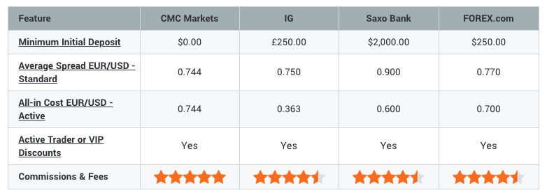 cmc-trading-fees