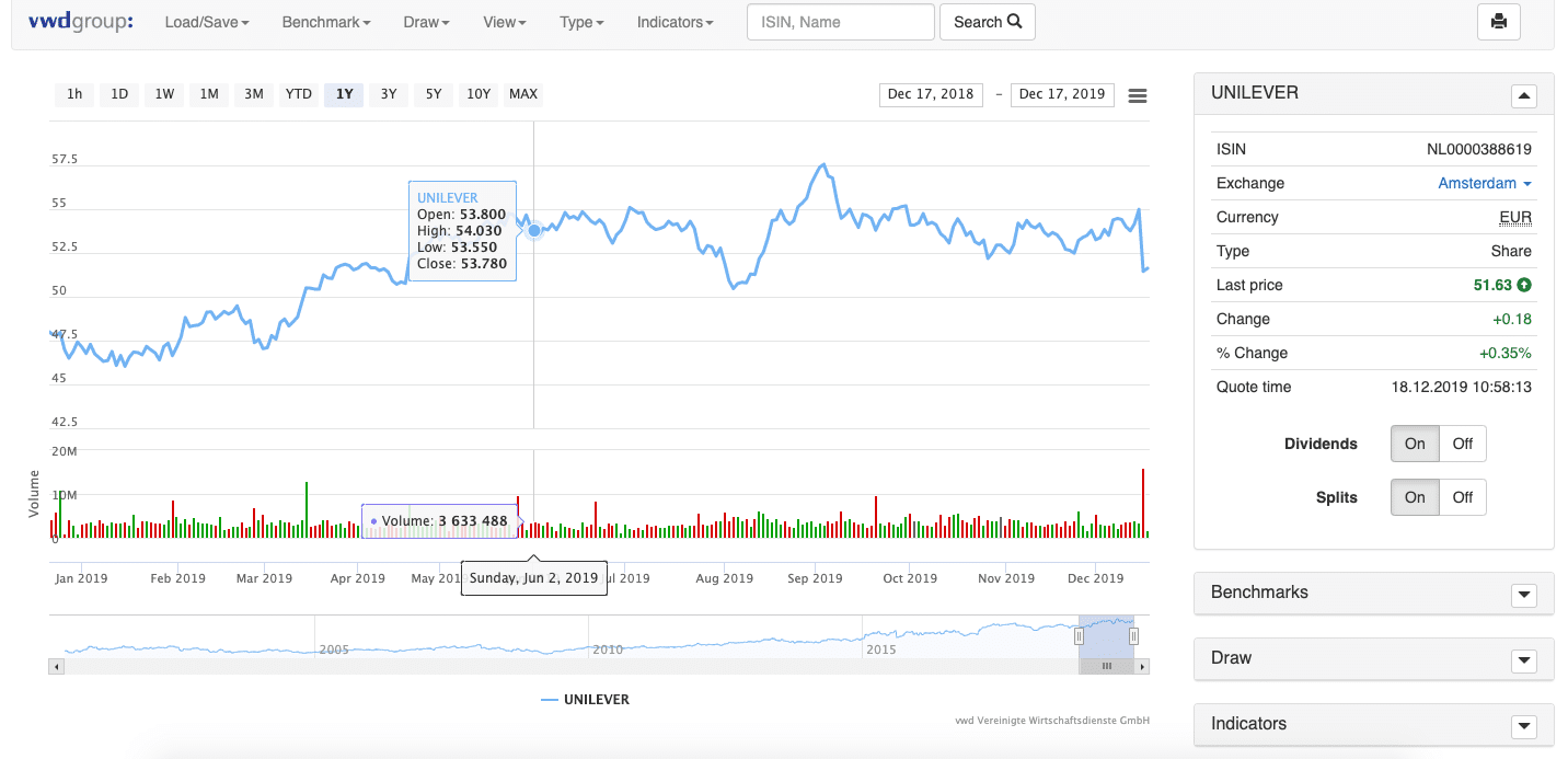degiro-review-research-charting
