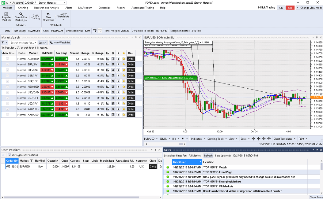 forex-com-trading-experience