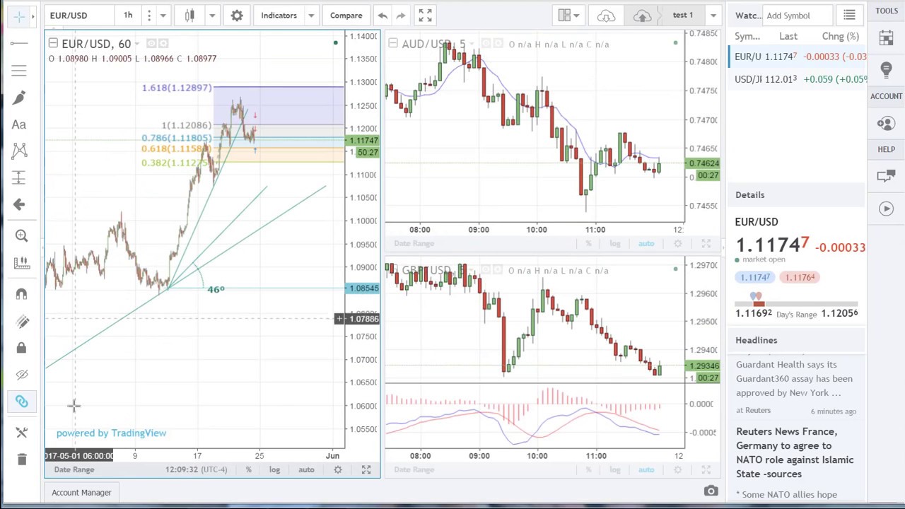 forex.com-trading-fees