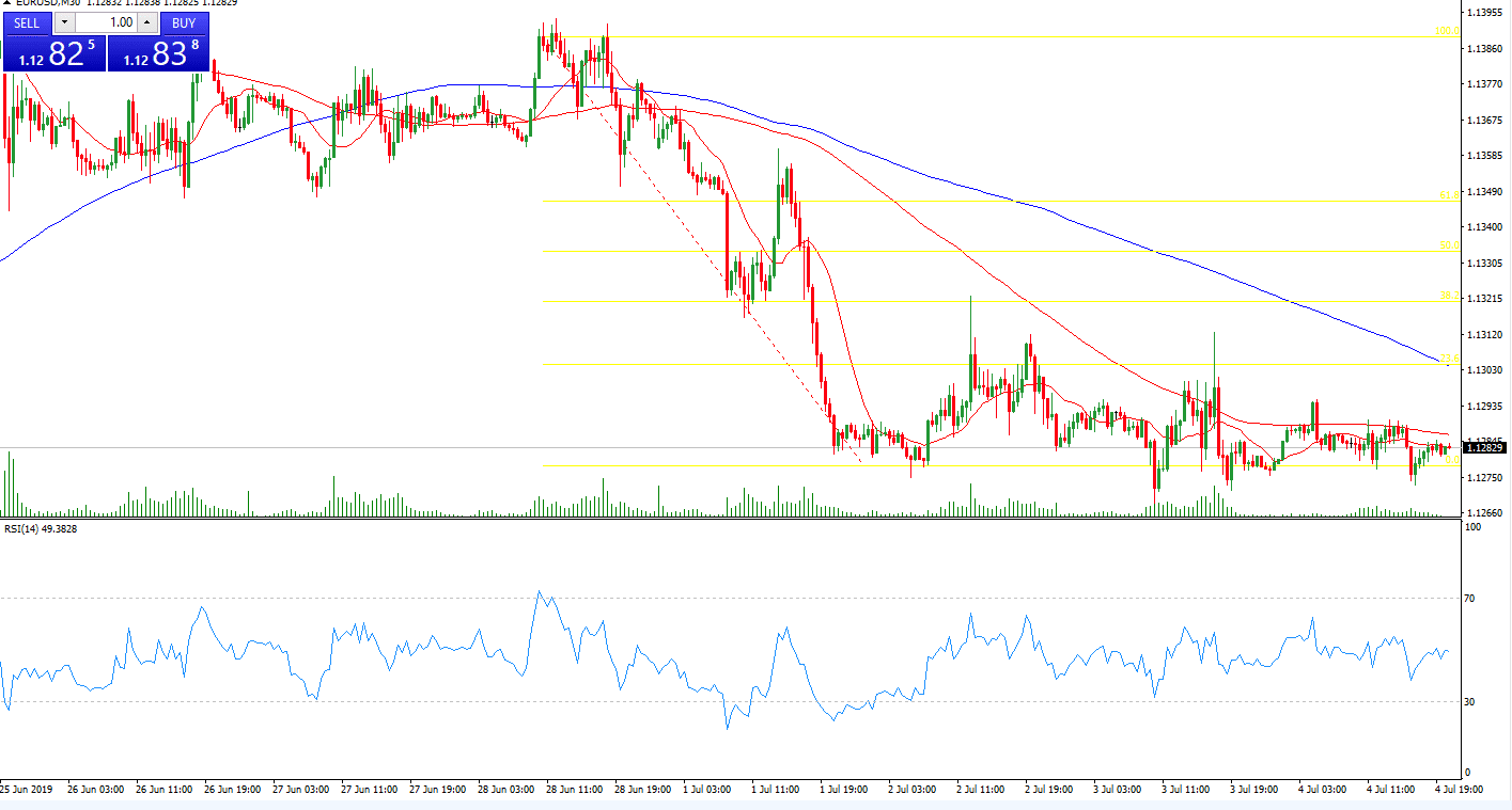 fusion-markets-review-research-charting