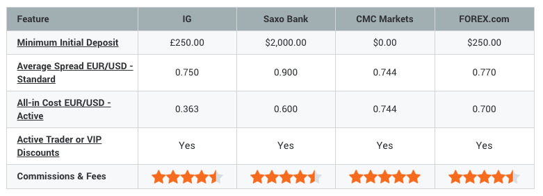 ig-trading-fees