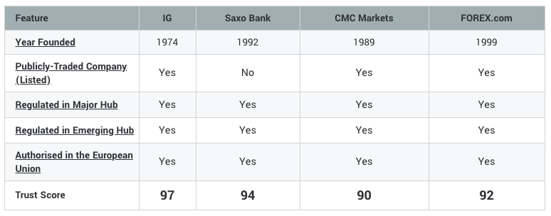 ig-trading-trust