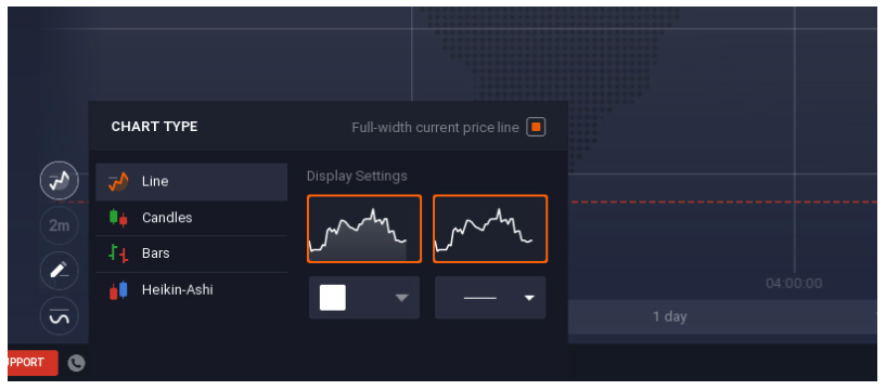 iq-option-charts