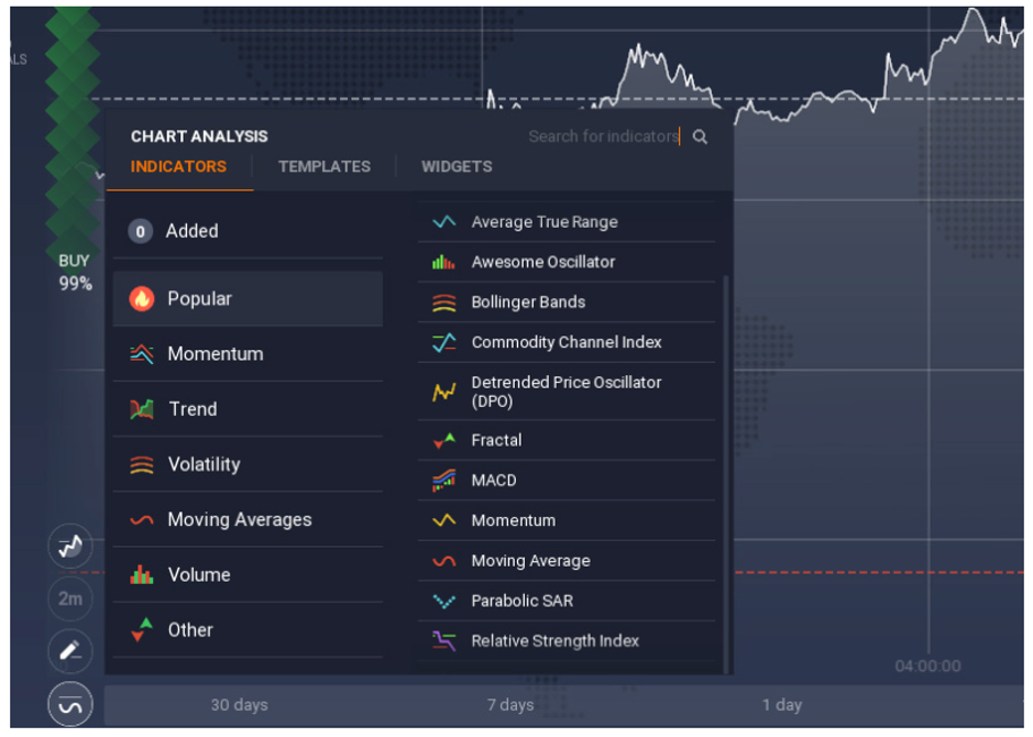 iq-option-indicators
