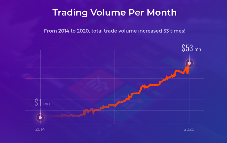 iq-option-monthly-trading-volume