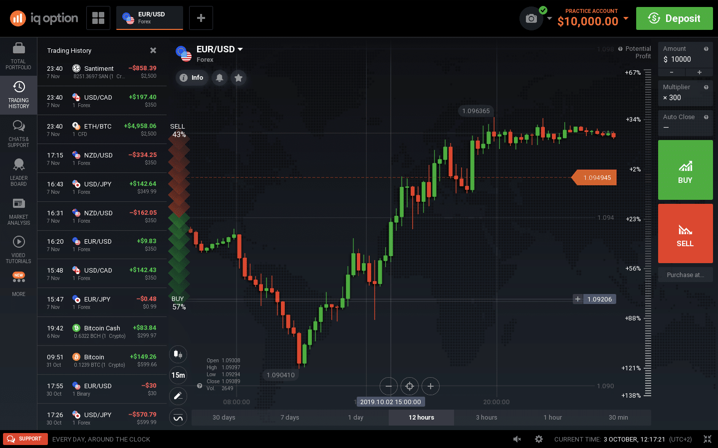 iq-option-trading-chart