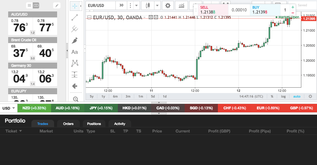 oanda-trading-platform-min