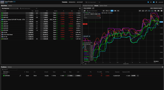 saxo bank review
