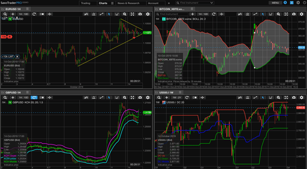 saxo bank review