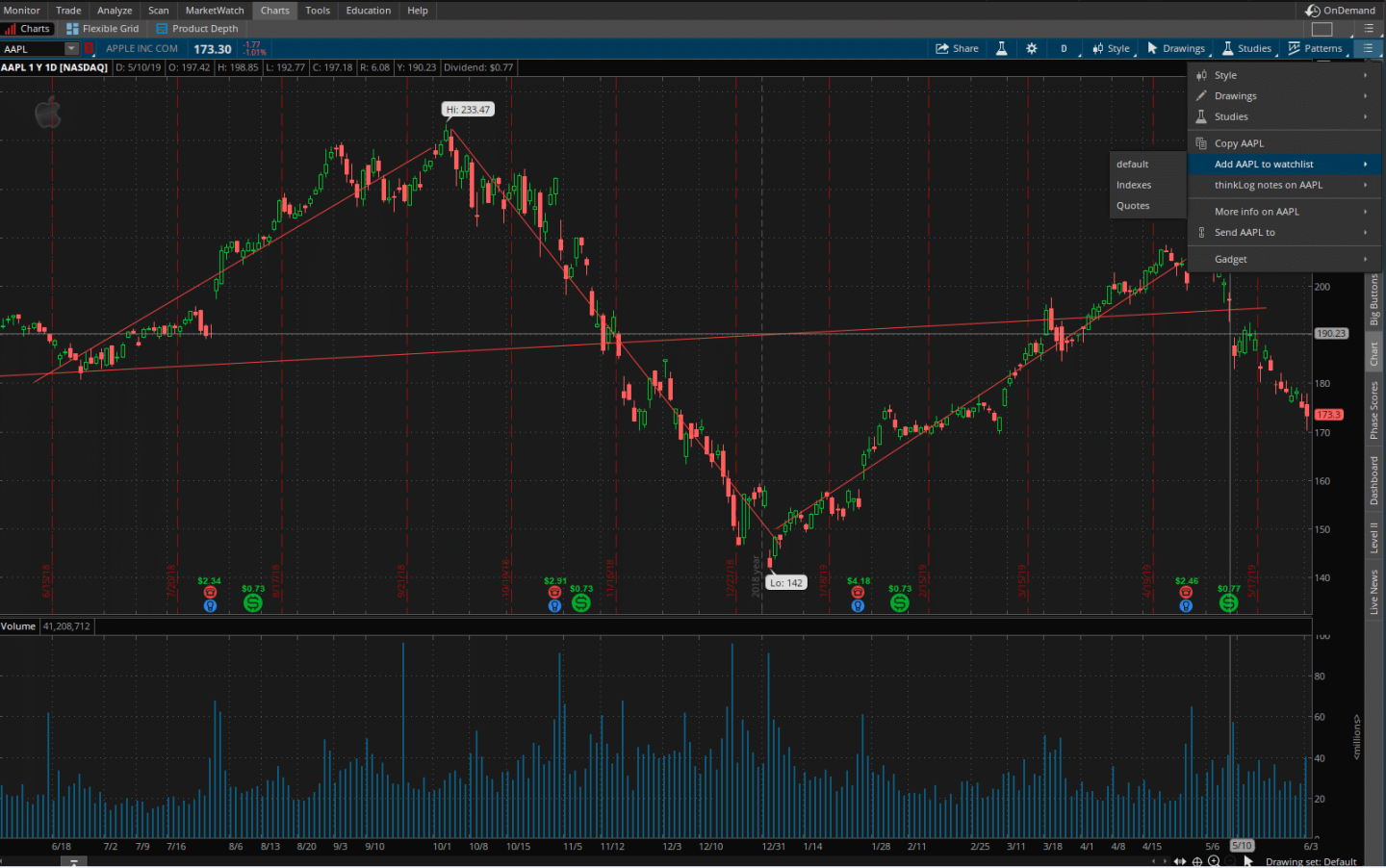td-ameritrade-review-research-charting