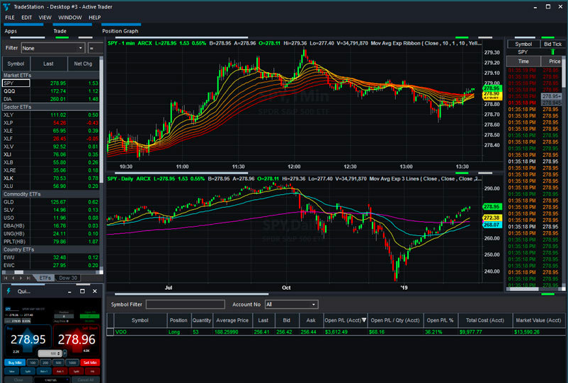 tradestation-desktop-platform