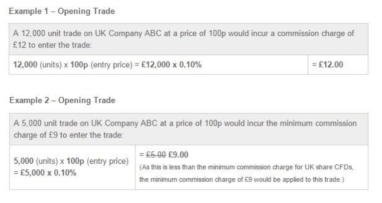 CFD-trading-example