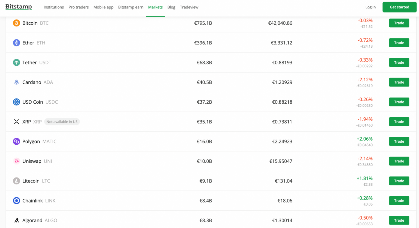 bitstampe-market