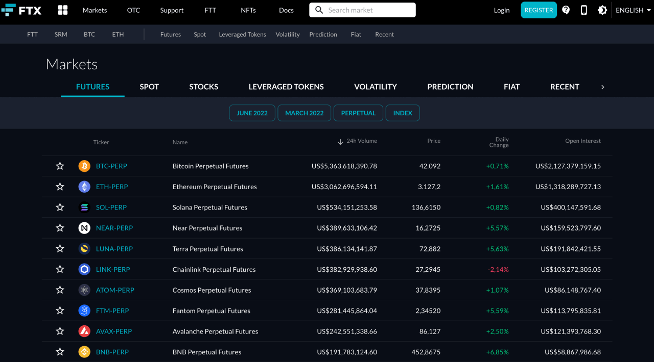 ftx-market