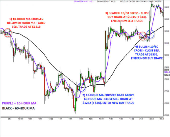 gold-forex-trading-review