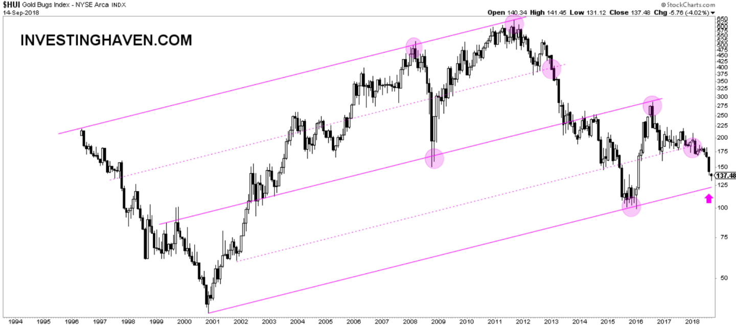 gold-price-forecast