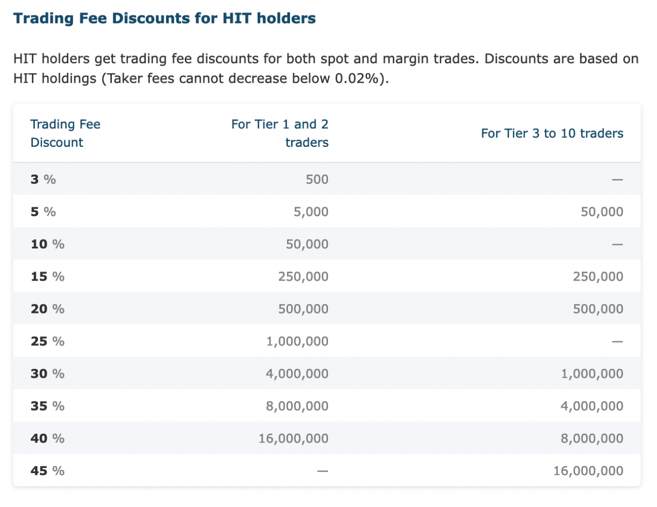 hit-btc-fee-discount