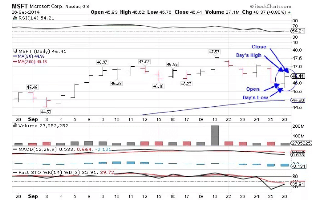 stock-chart