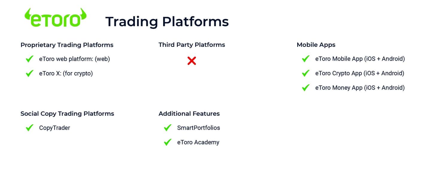 eToro-Trading-Platforms