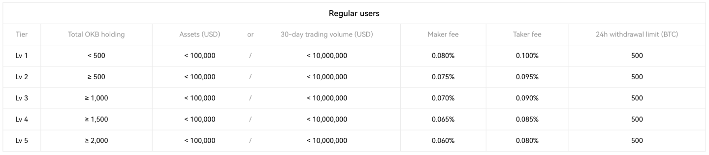 OKX-trading-fees